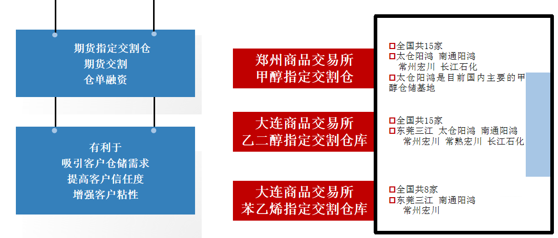 J9·九游会「中国」官方网站智慧交割仓资质.png J9·九游会「中国」官方网站智慧交割仓资质.png